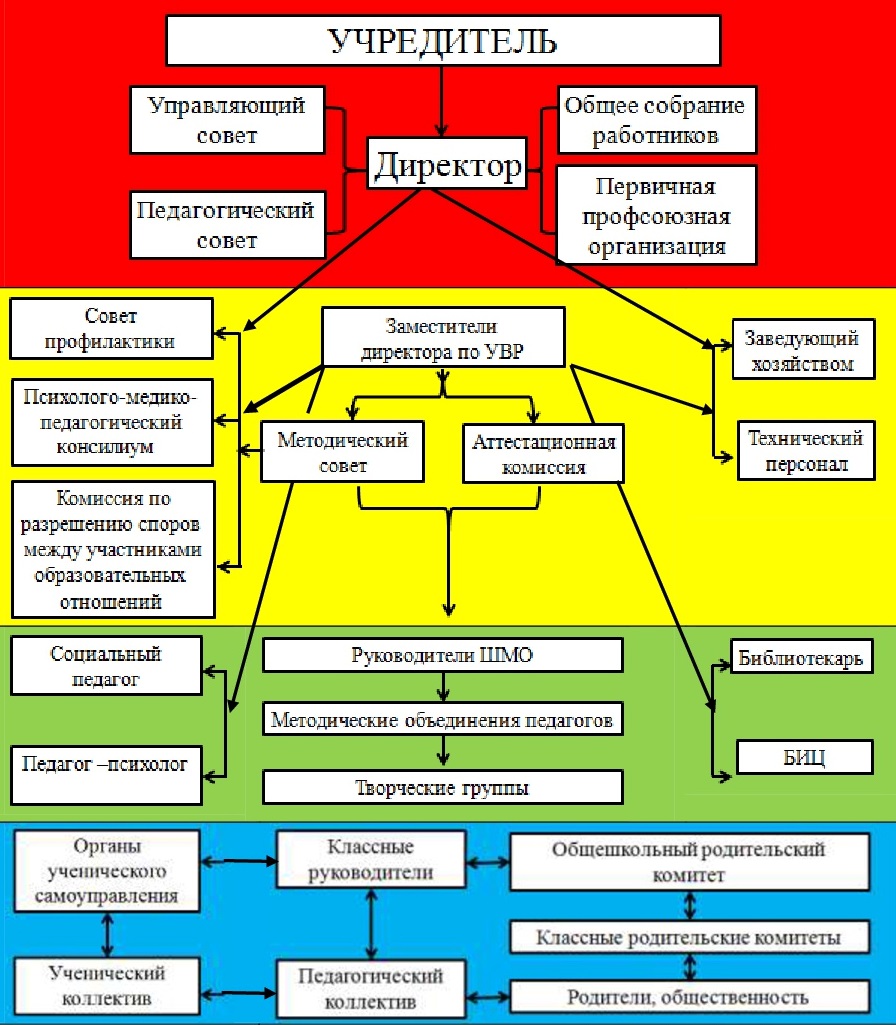 МБОУ &amp;quot;Гимназия №3&amp;quot;.